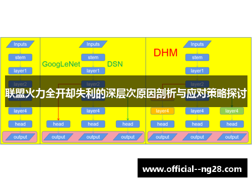 联盟火力全开却失利的深层次原因剖析与应对策略探讨
