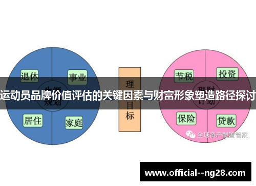 运动员品牌价值评估的关键因素与财富形象塑造路径探讨 运动员品牌价值评估的关键因素与财富形象塑造路径探讨