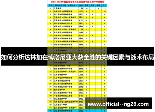 如何分析达林加在博洛尼亚大获全胜的关键因素与战术布局