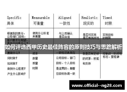 如何评选西甲历史最佳阵容的原则技巧与思路解析