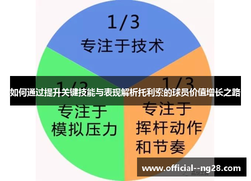 如何通过提升关键技能与表现解析托利索的球员价值增长之路
