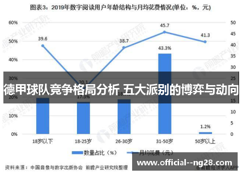 德甲球队竞争格局分析 五大派别的博弈与动向 德甲球队竞争格局分析 五大派别的博弈与动向
