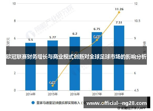 欧冠联赛财务增长与商业模式创新对全球足球市场的影响分析 欧冠联赛财务增长与商业模式创新对全球足球市场的影响分析