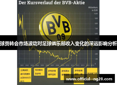 球员转会市场波动对足球俱乐部收入变化的深远影响分析