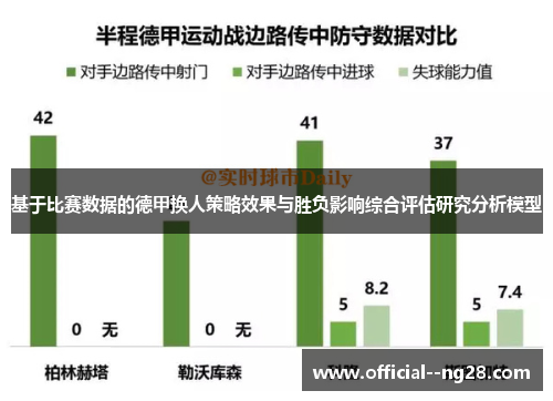基于比赛数据的德甲换人策略效果与胜负影响综合评估研究分析模型