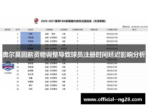奥尔莫因薪资帽调整导致球员注册时间延迟影响分析 奥尔莫因薪资帽调整导致球员注册时间延迟影响分析